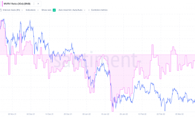 Binance Coin: En medio de sentimientos débiles, cómo BNB se las arregla para mantenerse optimista