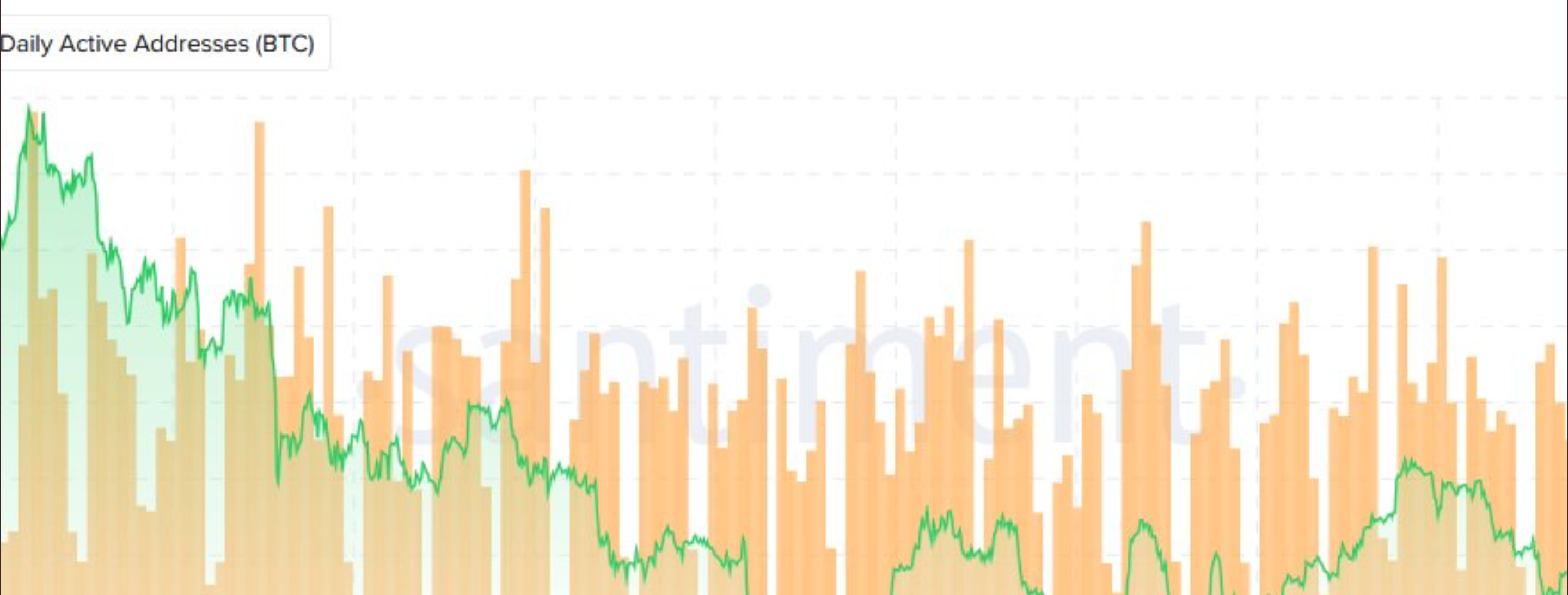 BTC necesita convertir esta área 'semi-alcista' en una zona alcista para un repunte decente