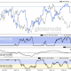 SOL, LUNA, AVAX, ETH- Analizando la probabilidad de una #temporadaalta