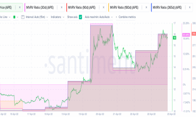 de ApeCoin [APE] +50 % de rally: ¿realmente puede seguir así?