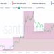 de ApeCoin [APE] +50 % de rally: ¿realmente puede seguir así?