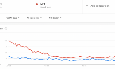 Google Trends muestra un interés decreciente en Ethereum y NFT, pero aquí está la advertencia