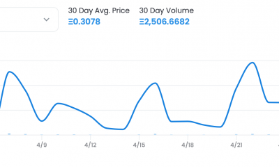 Aquí está el último competidor de BAYC en OpenSea en términos de volúmenes de venta