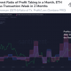 Bitcoin: Señales preocupantes en todos los ámbitos ya que BTC no logra mantener los $ 40k