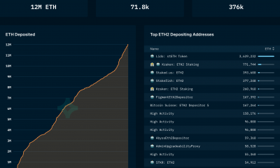 Lo que revelan los 12 millones de ETH apostados en la capa de consenso de Ethereum sobre el precio