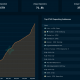 Lo que revelan los 12 millones de ETH apostados en la capa de consenso de Ethereum sobre el precio