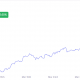 El índice DeFi Pulse aumenta un 52,65 % gracias a AAVE, Synthetix y BadgerDAO