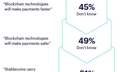 'Desmitificando las criptomonedas': lo que revela este nuevo estudio sobre las tendencias de las criptomonedas