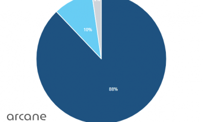 La eficiencia minera de BTC creció un 63% de 12,6 a 20,5 EH por GW, pero...