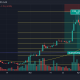 Lo que WAVES navega a través del nivel de Fibonacci de 0.702 significa para los comerciantes