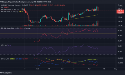 Monero [XMR] desafía la sangría de todo el mercado gracias a su...