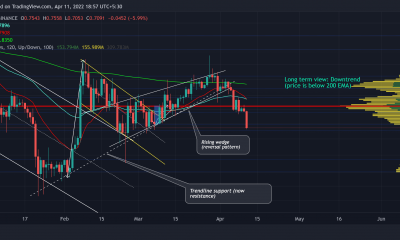 XRP: los participantes del mercado deben esperar esto antes de iniciar posiciones largas