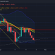 Analizando la probabilidad de que XRP salga de las zonas de congestión actuales