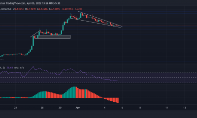 Análisis de precios de Zilliqa, Kusama, Loopring, ROSE: 5 de abril