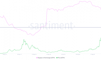 La trifecta de métricas en cadena de Ethereum muestra esta señal para los inversores