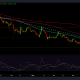 Decodificando los efectos de la propina de 1M DOGE a la Fundación Dogecoin