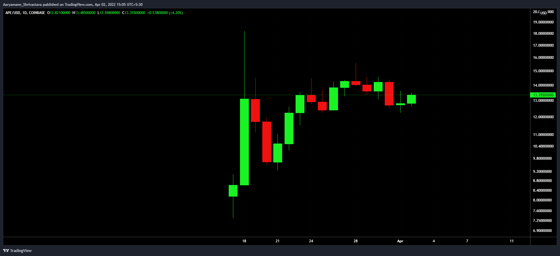 ApeCoin pierde el sueño por el hackeo de Discord de BAYC que le costó un mutante desaparecido