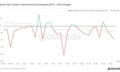 ¿Los comerciantes de Bitcoin verían un paseo alcista en el próximo mes?