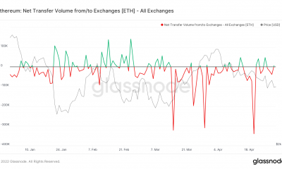 Will Ethereum [ETH] La tristeza de los lunes se acaba con el aumento...