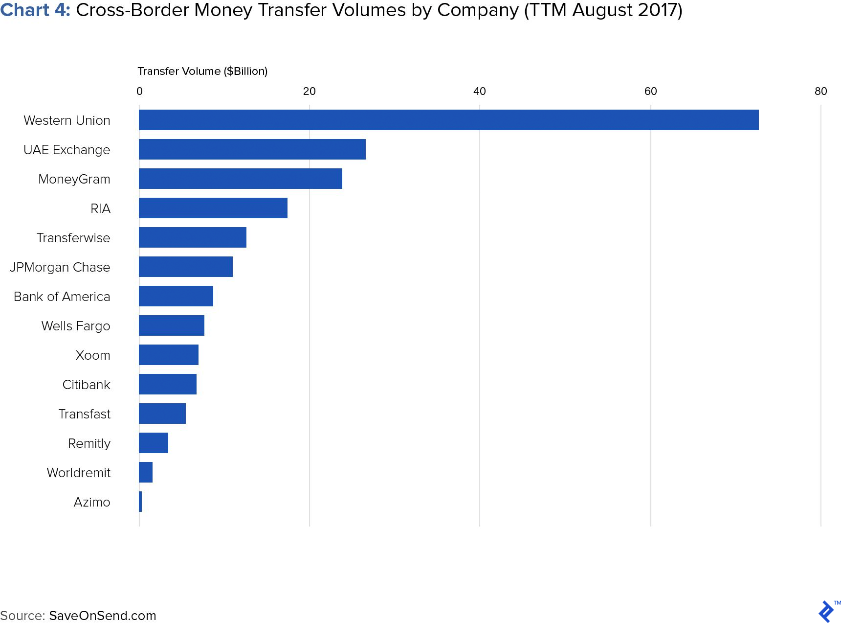 Criptos, gobiernos y las verdaderas razones por las que realmente no se llevan bien