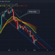 El resultado en el mejor de los casos para Cardano [ADA] la acción del precio podría verse así