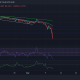 Análisis de precios de Cardano, Dogecoin, Shiba Inu: 12 de mayo