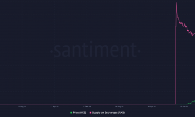 AXS, SAND, MANA: ¿Cómo reaccionaron los tokens del metaverso después de la última corrección?