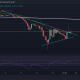 Análisis de precios de Bitcoin Cash, Tron, MANA: 15 de mayo