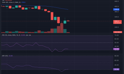 Binance Coin: BNB intenta una recuperación pero esto es lo que está en camino