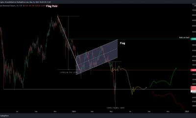 Bitcoin [BTC]: Aquí hay algunas señales que apuntan a una fuerte posibilidad de recuperación.