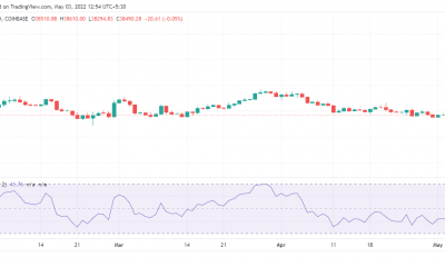 ¿Bitcoin será testigo de la capitulación del tercer mercado?  La respuesta puede sorprenderte