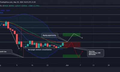 Bitcoin: desentrañando el potencial de ruptura y cómo los inversores pueden capitalizarlo