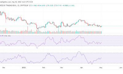 con Bitcoin [BTC] manteniendo el fuerte en $ 40k, ¿podrá organizar un rally pronto?