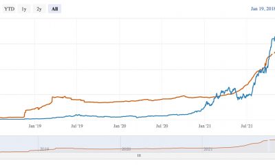 es de bitcoin [BTC] recuperación de precios respaldada por el crecimiento de Lightning Network