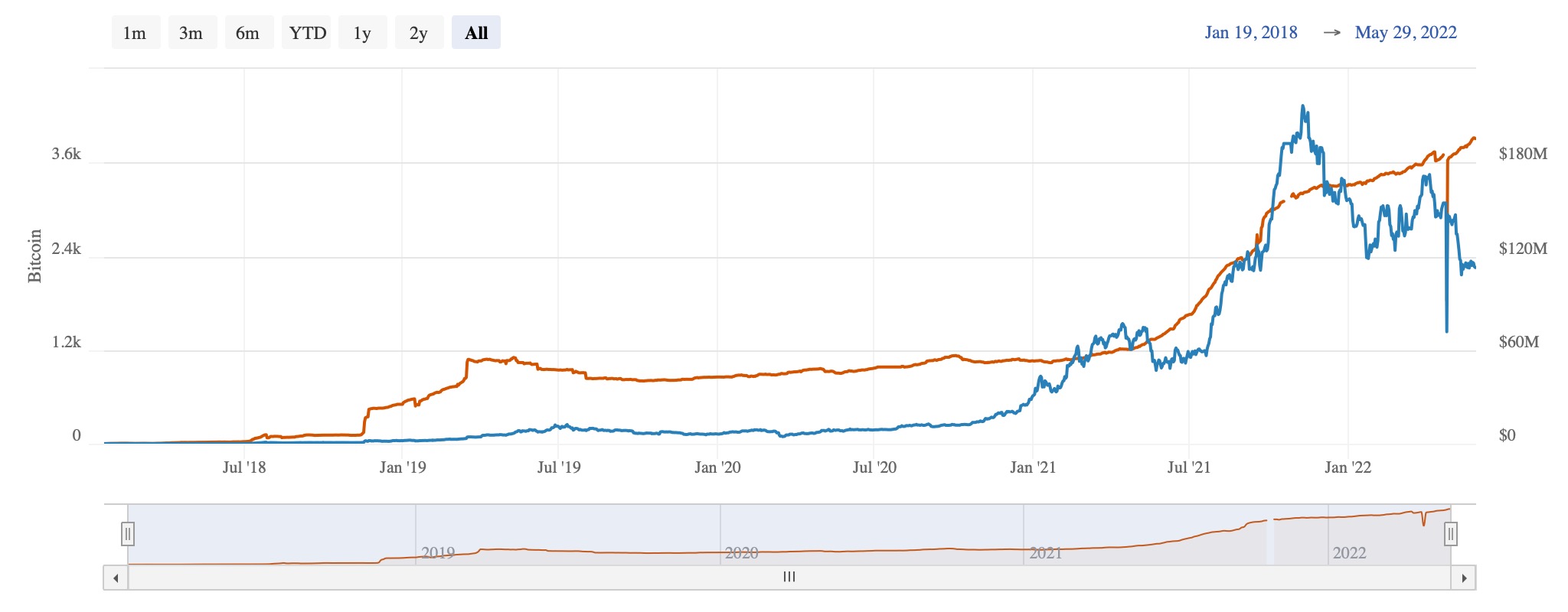 es de bitcoin [BTC] recuperación de precios respaldada por el crecimiento de Lightning Network