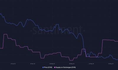 Qué hacer con Convex Finance [CVX] y sus mensajes mixtos