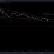 El precio de Dogecoin retrocede después de una falsificación, qué sigue para los inversores