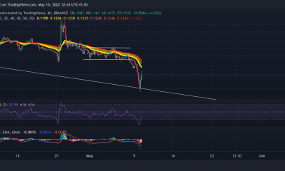 Dogecoin, token FTX, análisis de precios de Chainlink: 10 de mayo