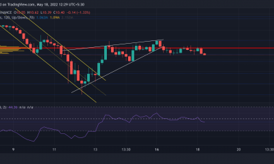 Polkadot, Cronos, análisis de precios de tokens FTX: 18 de mayo