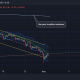 Ethereum Classic: por qué los inversores deben permanecer atentos a estos niveles