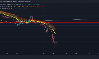 Ethereum Classic: después de cambiar un soporte de 14 meses, esto es lo que debe tener en cuenta en ETC