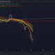 Ethereum Classic: después de cambiar un soporte de 14 meses, esto es lo que debe tener en cuenta en ETC