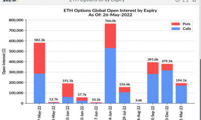 Etéreo [ETH]: Descifrando los próximos pasos con contratos de opción de 600k que expiran pronto