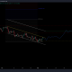 Tu guía sobre cómo hacer scalping con Ethereum [ETH] a $3,200