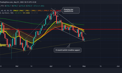 puede ethereum [ETH] desbloquear su potencial de compra después de alcanzar este nivel de soporte