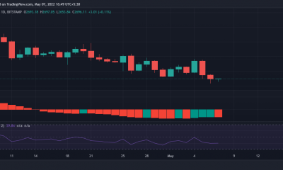 Ethereum: ¿ETH derrotará a los osos a pesar de la capitulación en curso?