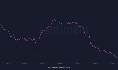Will Ethereum [ETH] El aumento del 16% lo preparó para un repunte a $ 2,500