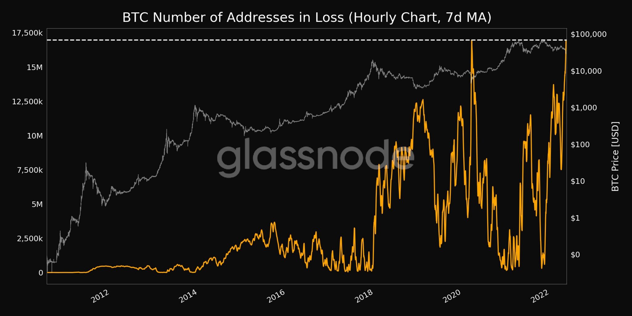 Bitcoin alcanza el punto más bajo desde diciembre de 2020;  esto es lo que puede esperar