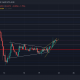 Can Fantom´s [FTM] el aumento reciente cercano al 19% mejora sus perspectivas a largo plazo