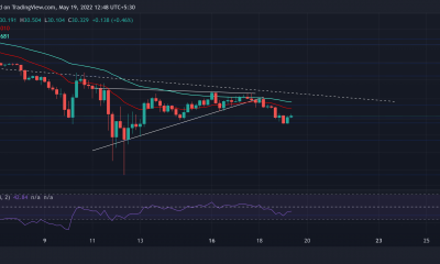 Análisis de precios de FTX Token, EOS, AAVE: 19 de mayo